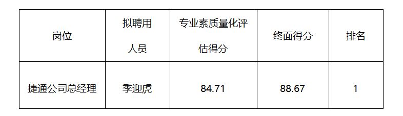 正在上传...