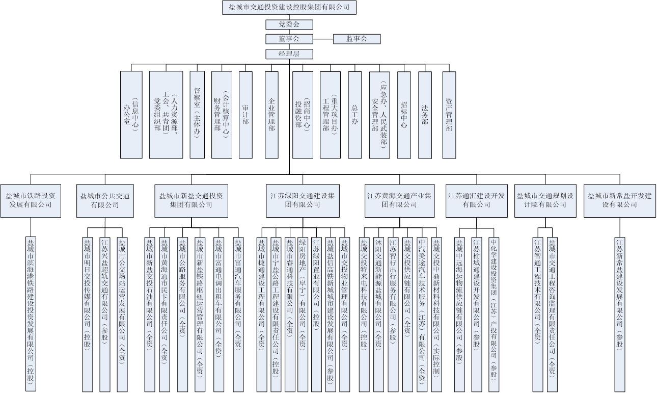 集团组织架构图20231130.png